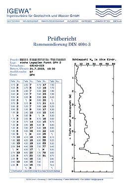 Prüfbericht Rammsondierung