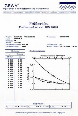 Prüfbericht Plattendruckversuch